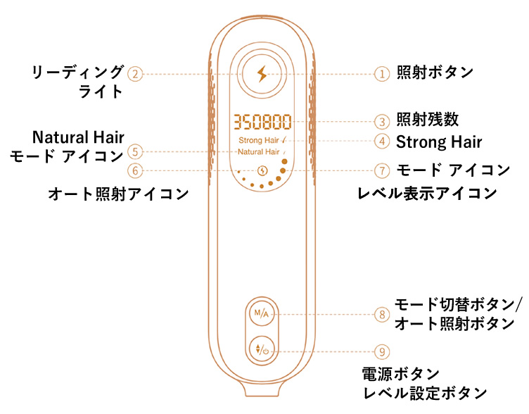 ビートツークール 液晶画面紹介
