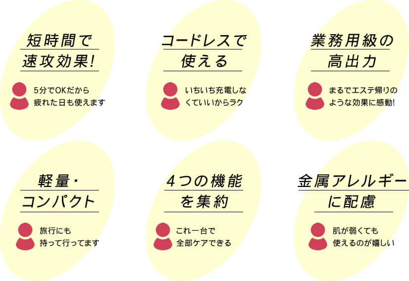 セルキュア 4Tプラス口コミ