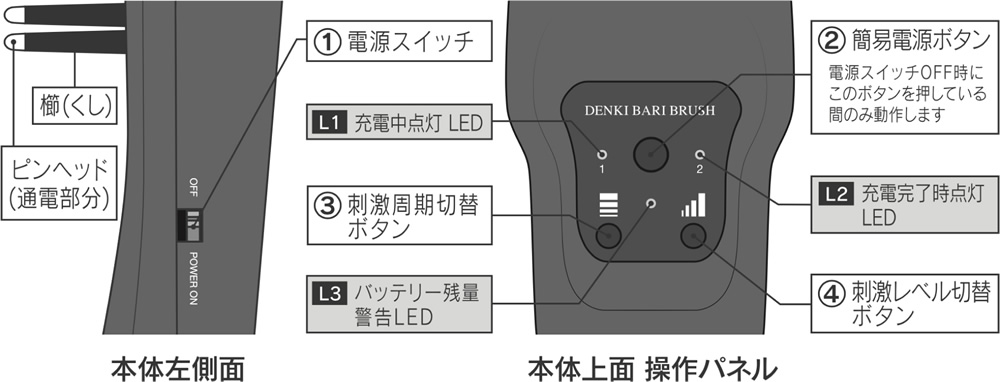 エレクトロン エブリワン　デンキバリブラシ®（電気バリブラシ）　本体左側側面、本体上面 操作パネルの使用方法