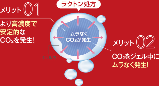エニシーグローパック　高濃度炭酸ガスの理想的な経皮吸収※を実現　あらゆる肌悩みにアプローチ