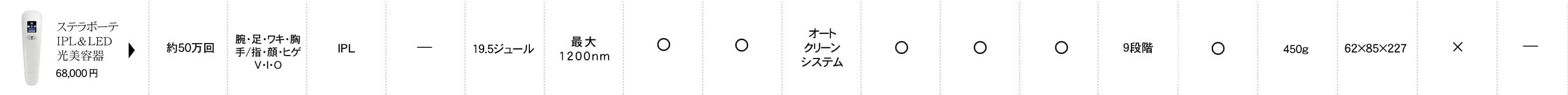 ステラボーテ