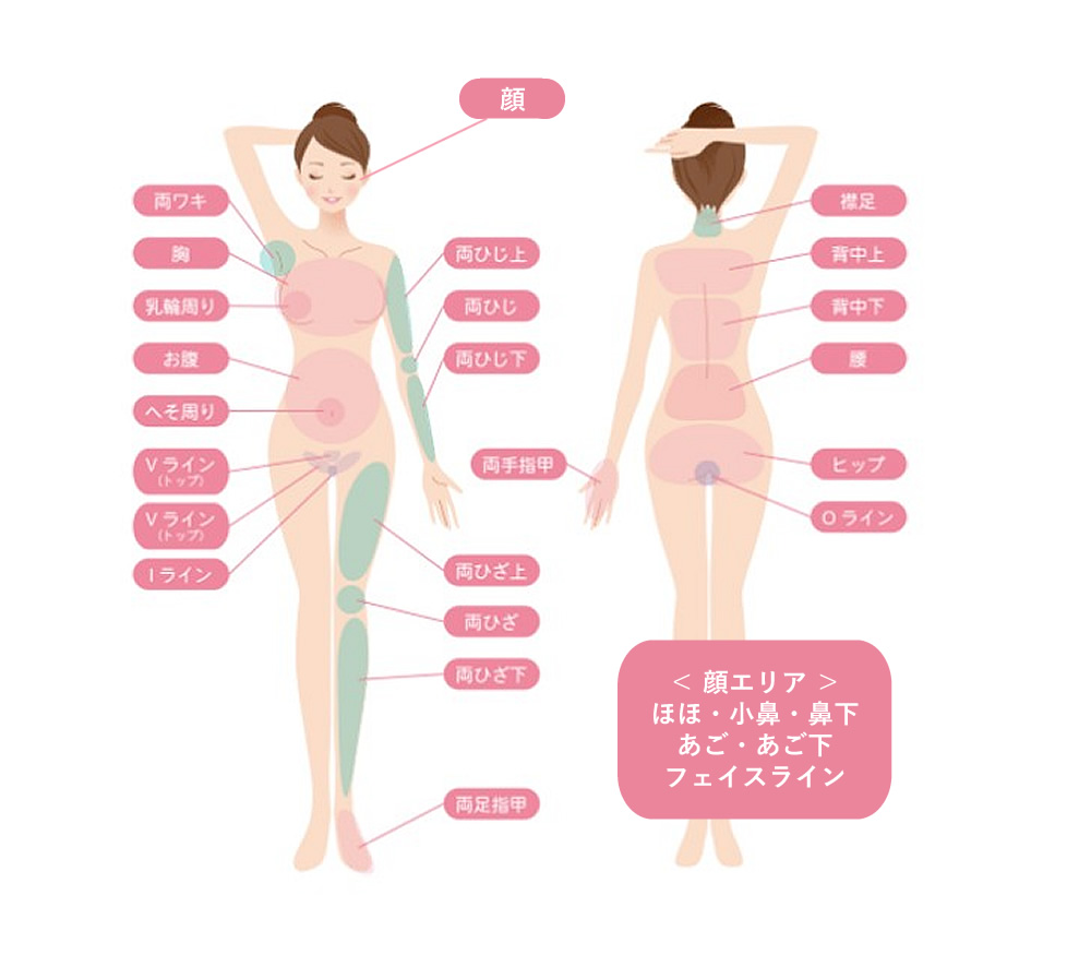使用可能場所