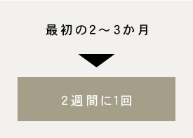 脱毛器 使用頻度