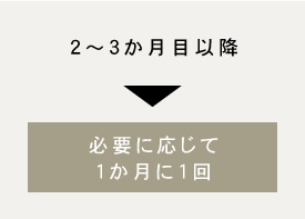 脱毛器 使用頻度