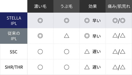 ステラボーテ ポイント
