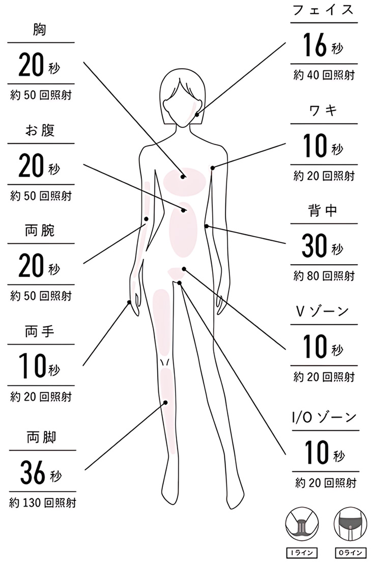 お手入れ可能箇所