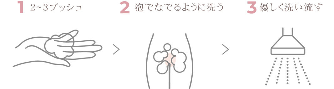 Tant RUX SOAP タントリュクスソープおすすめのケア方法