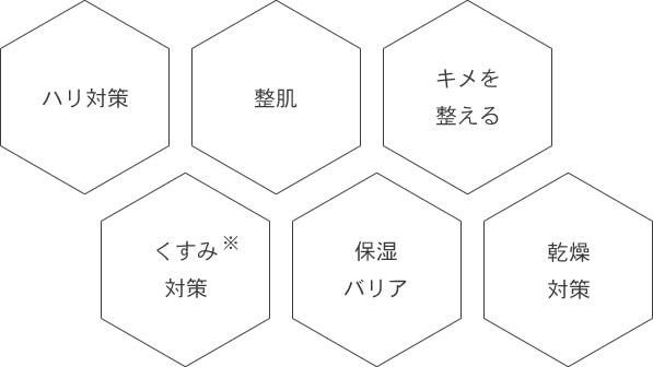アミノ酸の効果